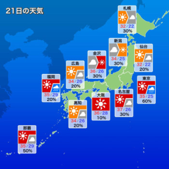 7月21日　日曜日　今日は、ヘミングウェイ1899年誕生の日(享年61歳)