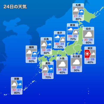 7月24日　水曜日　今日は、夏の土用の丑