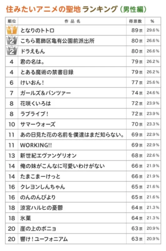 もうすぐランクイン