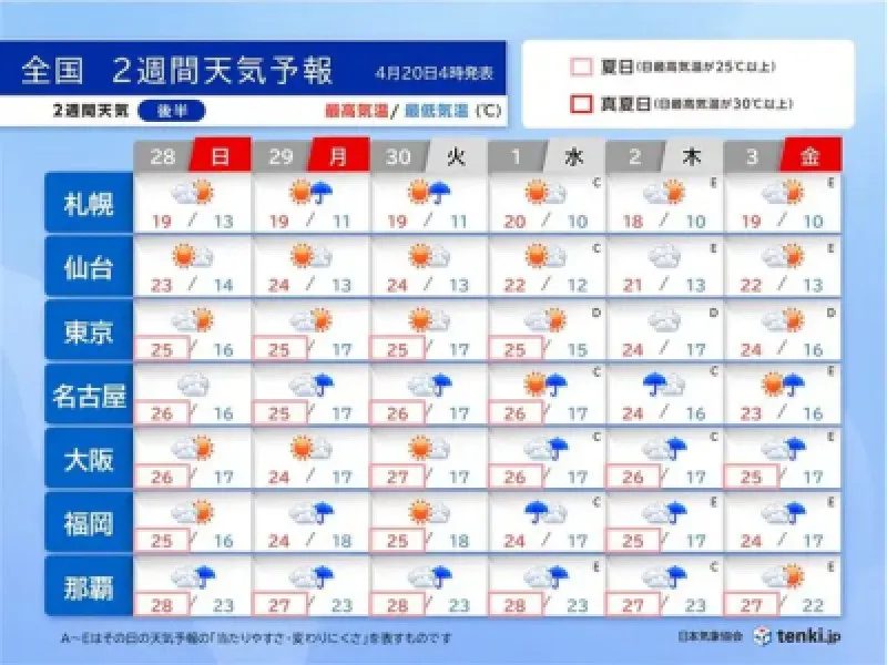 ゴールデンウィーク前半　熱中症対策を