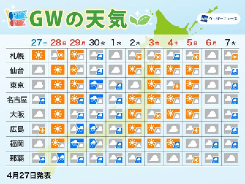 ゴールデンウィーク三連休後半〜連休の谷間に広範囲で雨