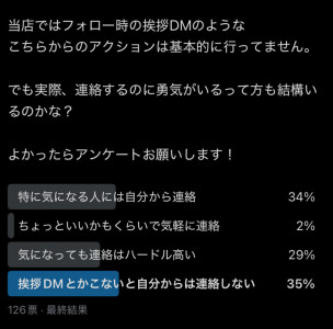 アンケート結果