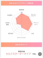 個性的であるか大衆に受け入れられるか