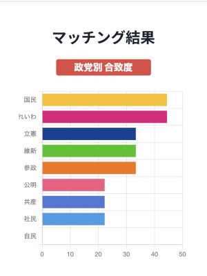 痛い