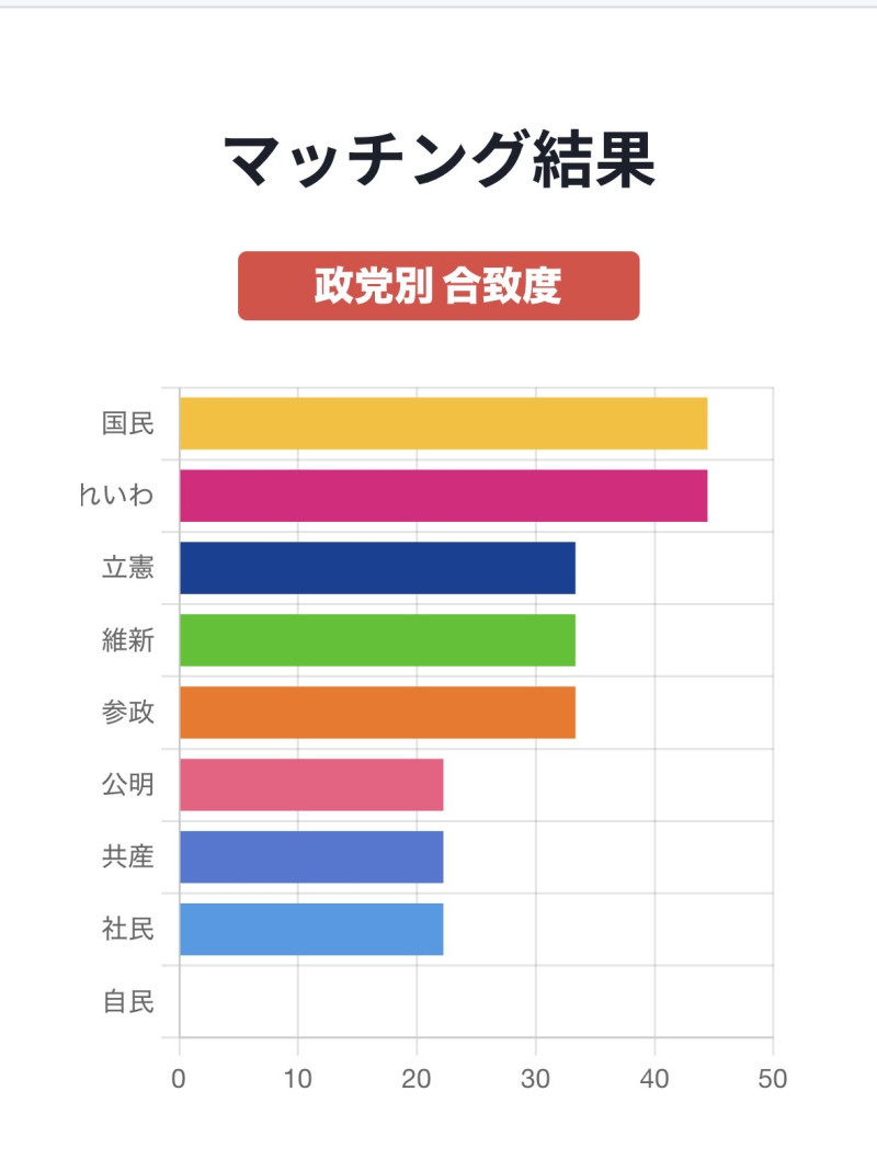 痛い