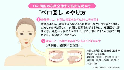 最高のク◯ニのために