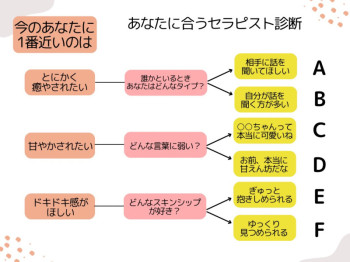 セラピスト診断をつくってみました