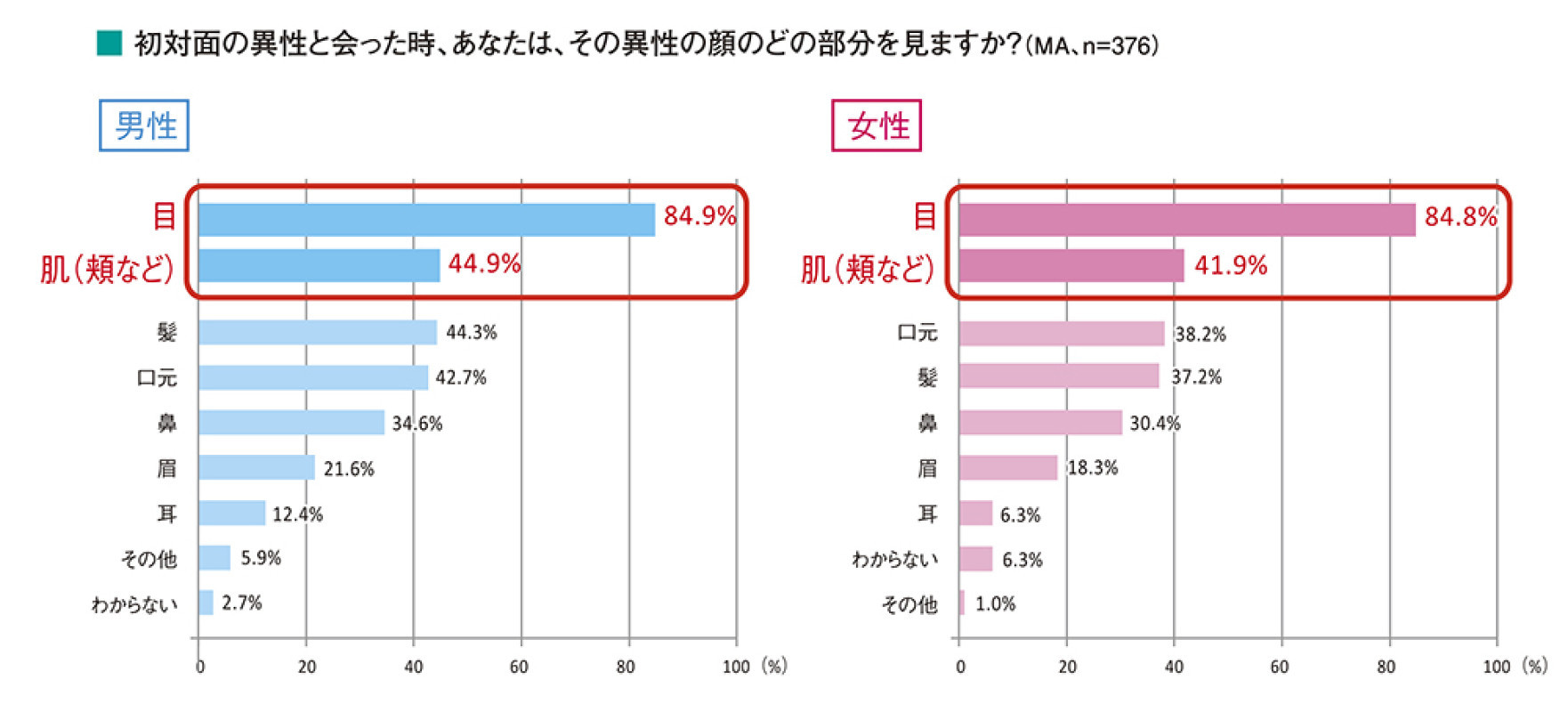 色気でしかない