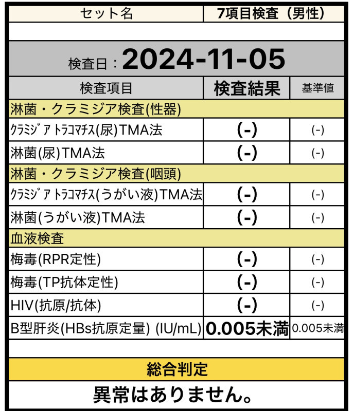 今月も淫らな夜を過ごす権利を授かりました！