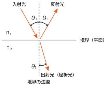 イクには角度と当てるポイント
