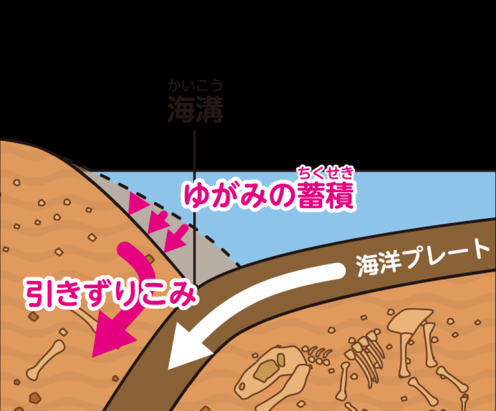 自信