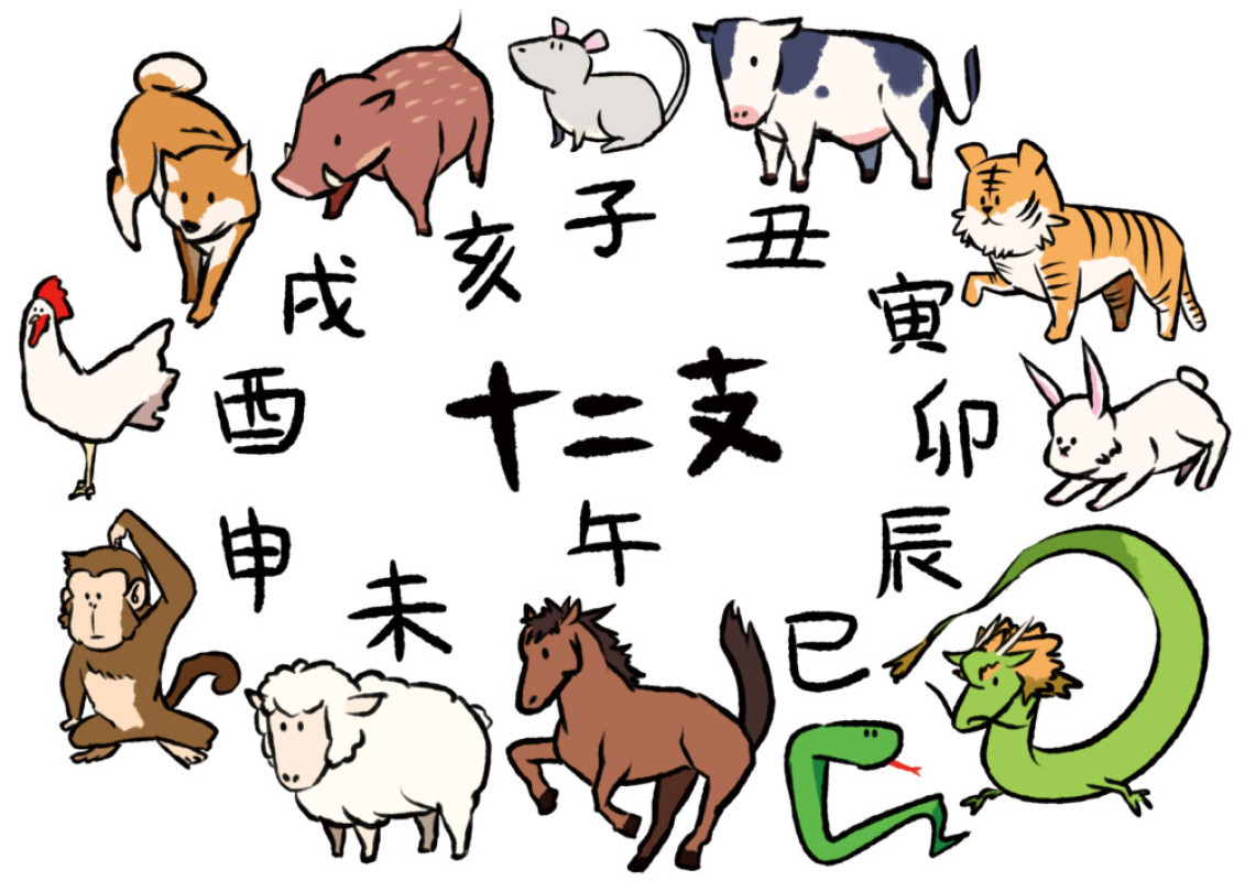 新十二支を作ってみた