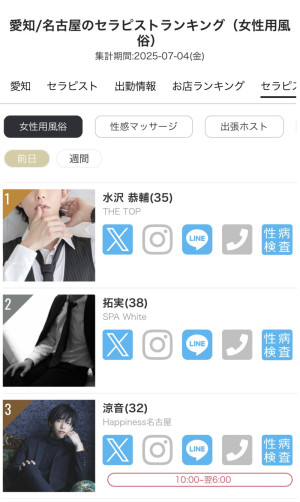愛知の中で1位ってことでOK？（ * ॑꒳ ॑*）