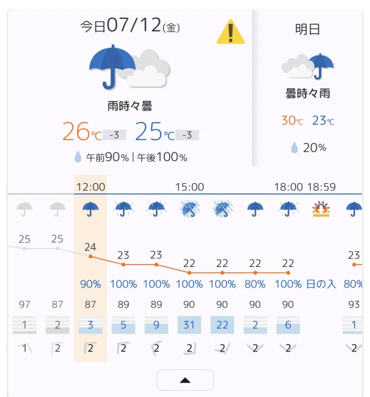 大雨なので早く逃げましょ