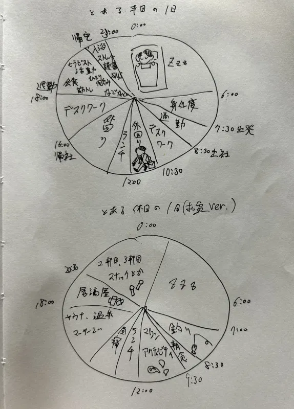 一日の暮らし