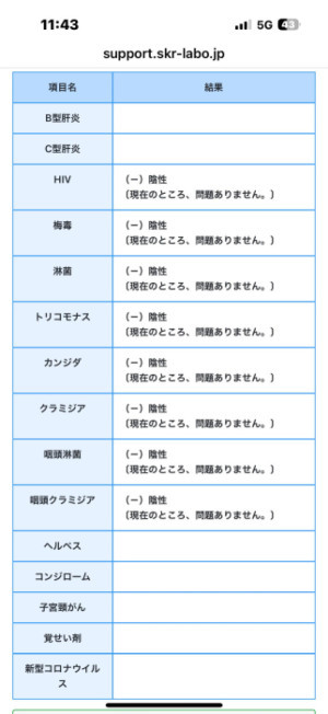 検査結果