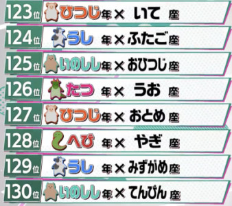 毎日更新