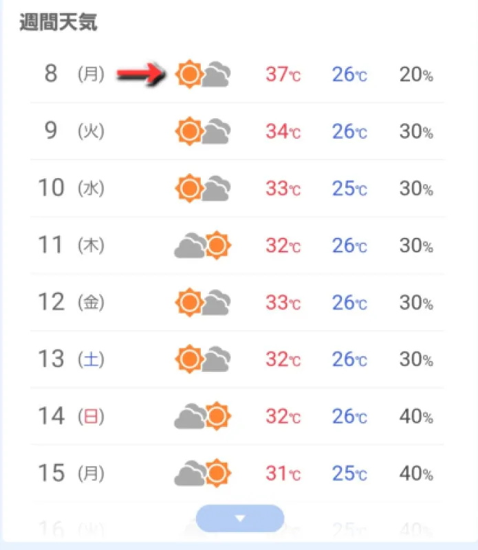 7月8日の月曜37度？