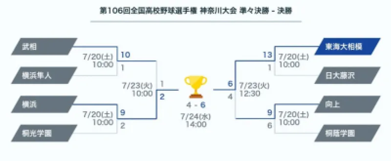 連日猛暑が続きますね