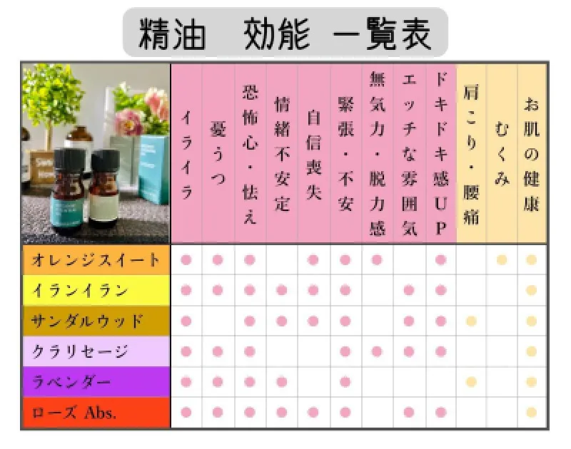 ◆あなたの好きな香り、教えて？◆