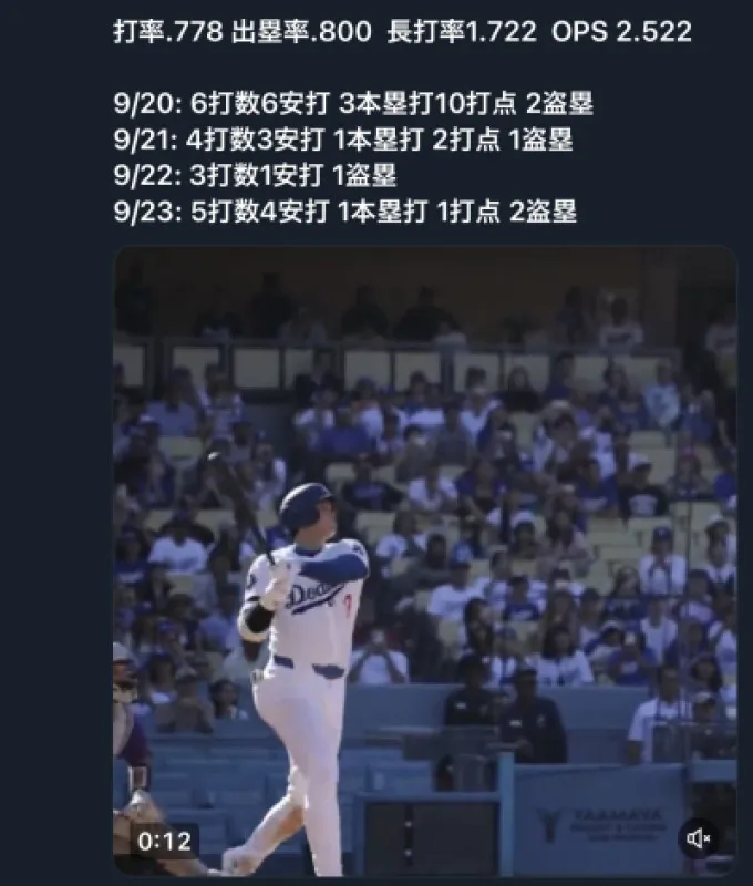 毎日大谷翔平