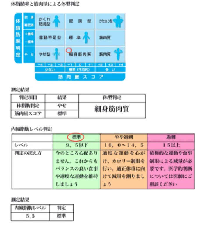 己を知るために…定量化☆