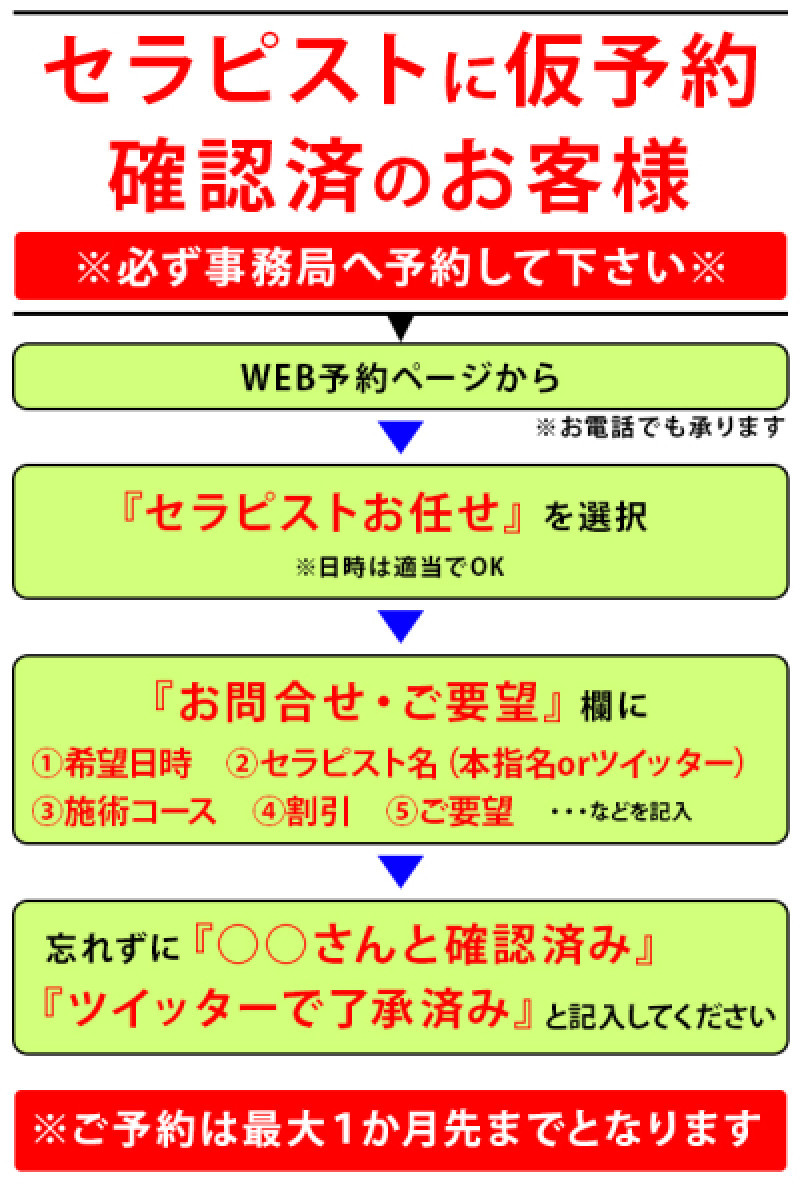 先行予約？について