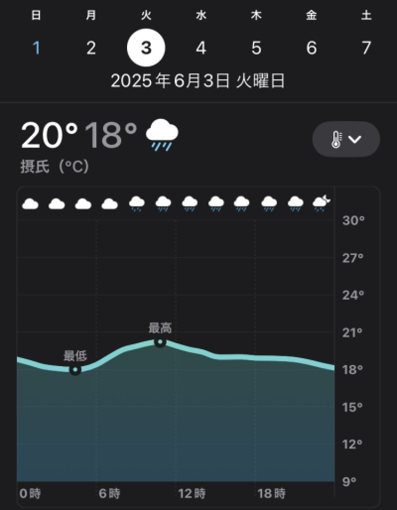 そろそろ梅雨の時期ですね！雨に感謝??