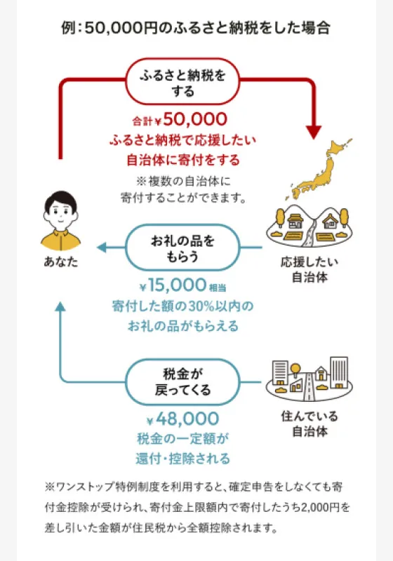 12月30日出勤します！