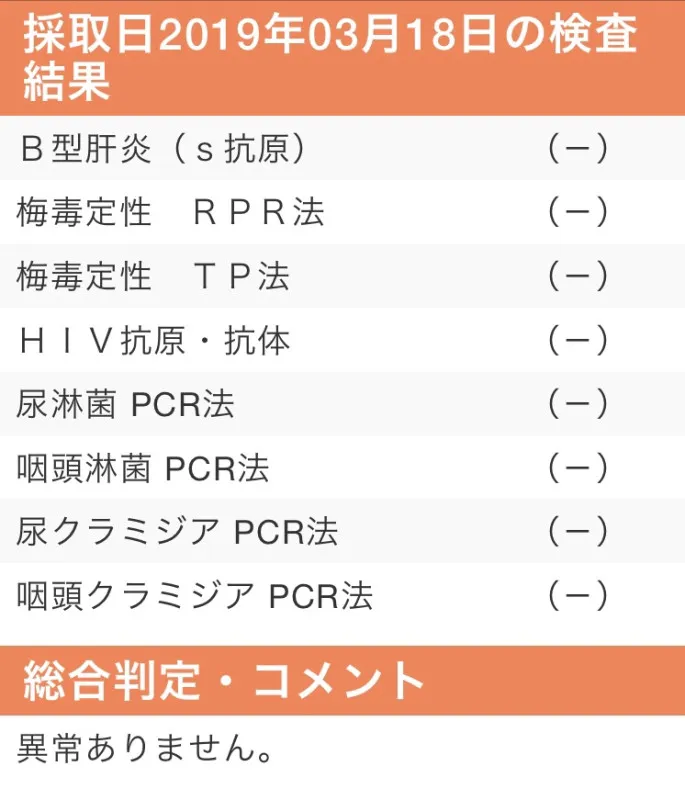 今回の結果も無事でした